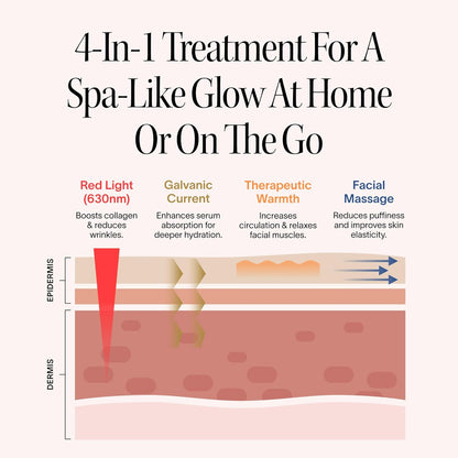 4-in-1 LumaSculpt™ Wand